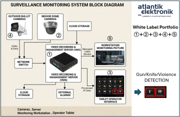 Preview: Surveillance_ECO-System by Atlantik